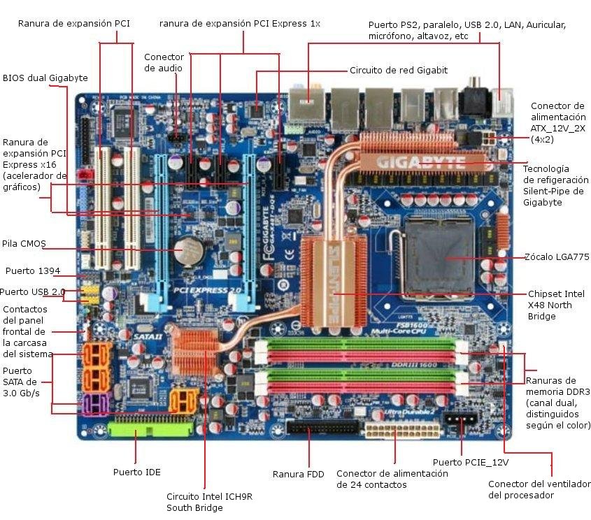 Placa base Gigabyte al detalle