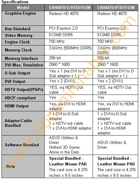 Asus Radeon HD 4870