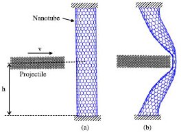 Chaleco de nanotubos de carbón