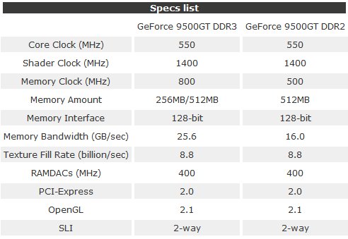 GeForce 9500 GT