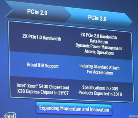 PCI Express 3.0 Intel